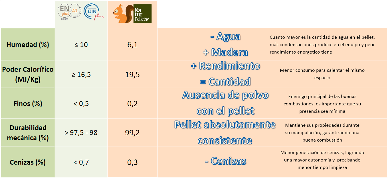 naturpellet 2 palets de pellets de madera certificado enplus a1 (154 sacos de 15 kg)